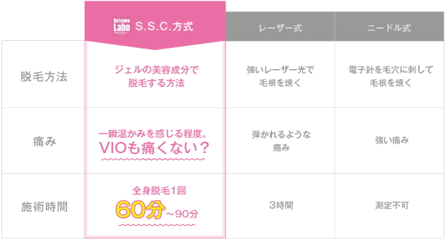 脱毛ラボ,全身脱毛,大宮